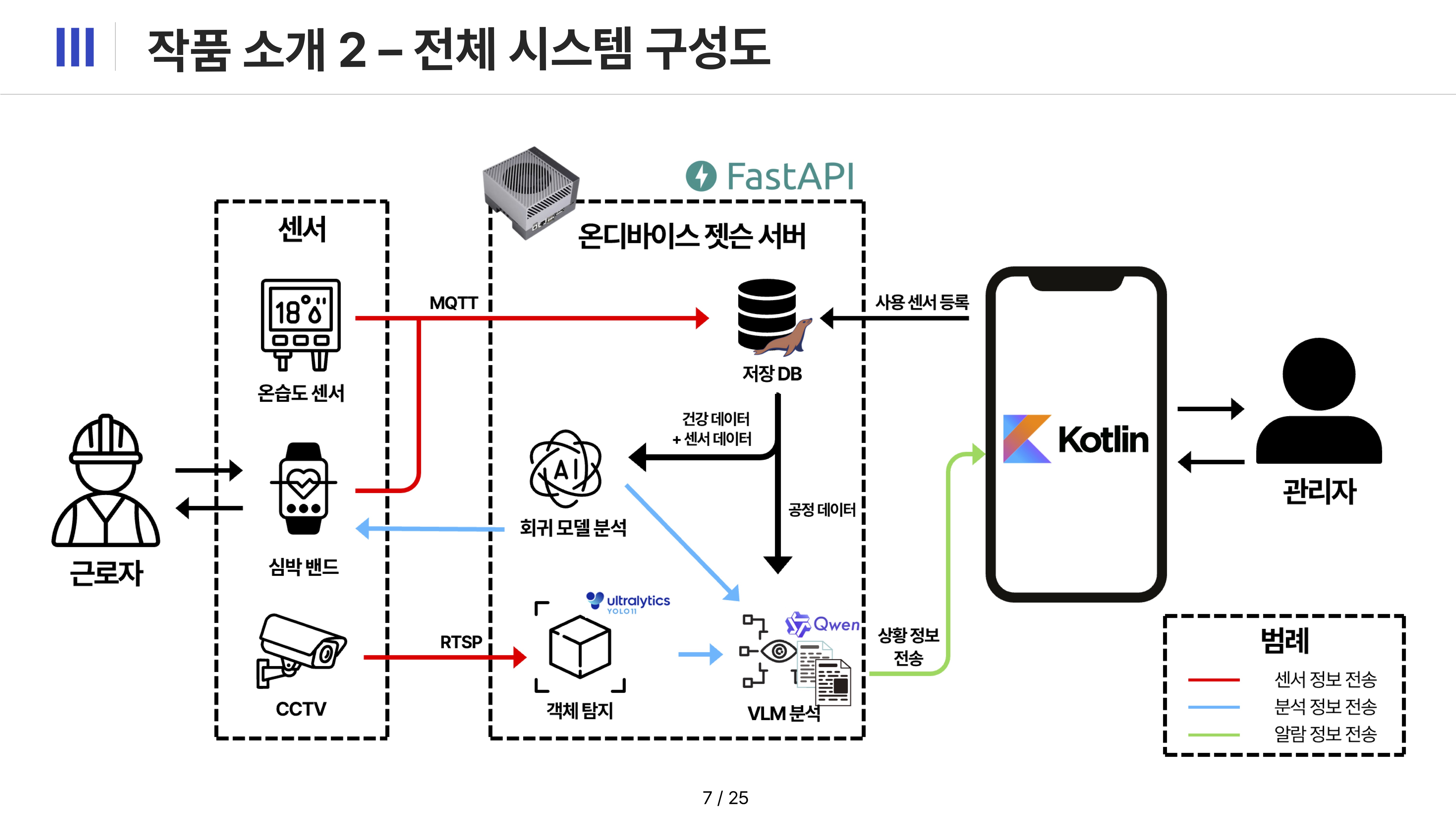 2026 캡스톤 대표도 2