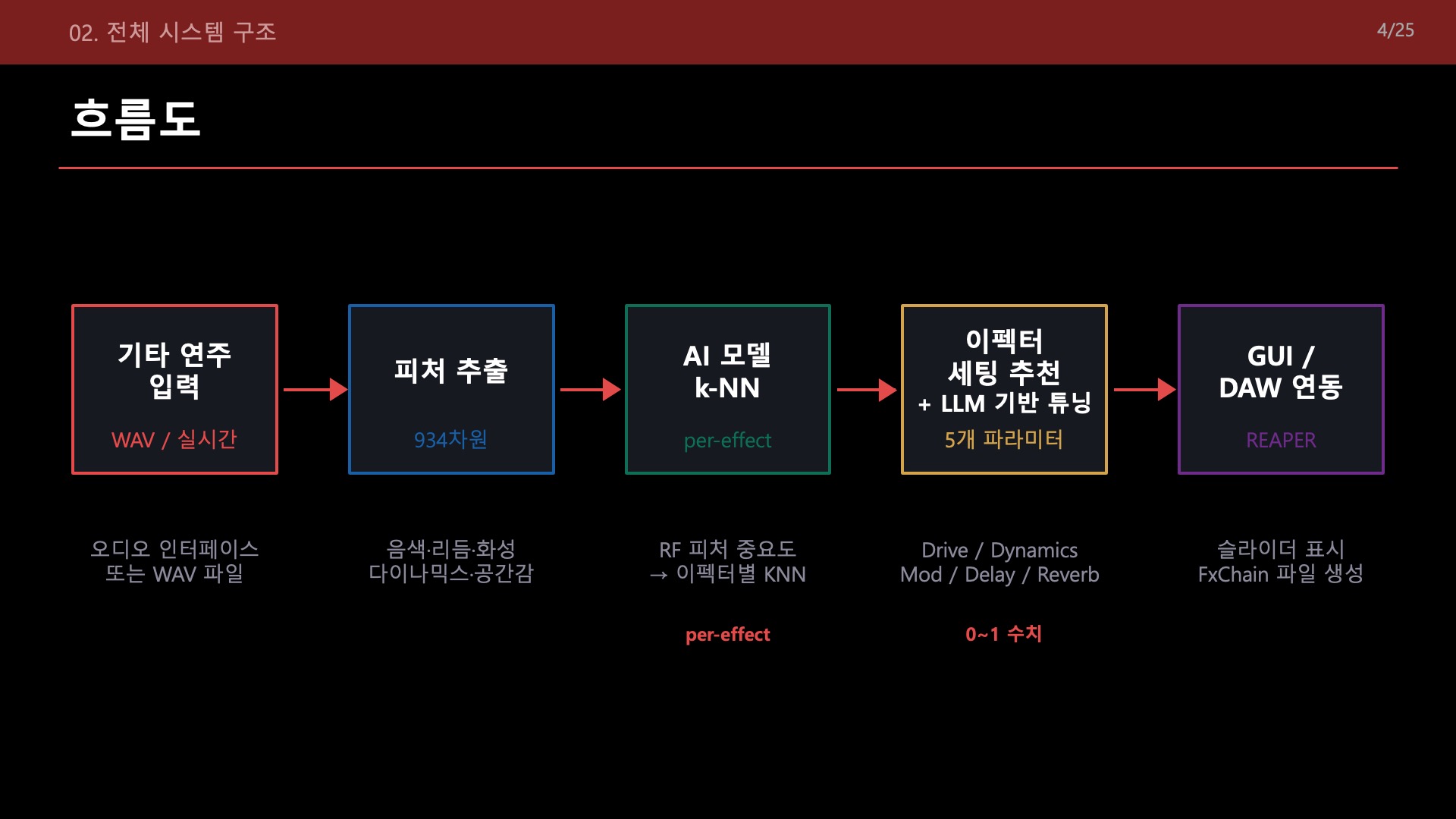 2026 캡스톤 대표도 3